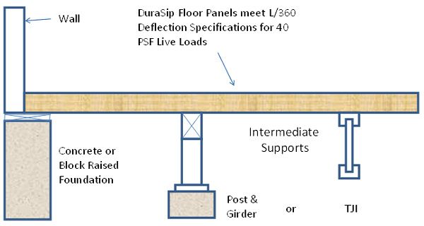 Flooring Panels