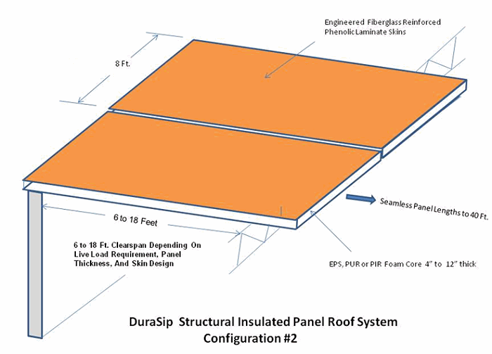 Roofing Panels