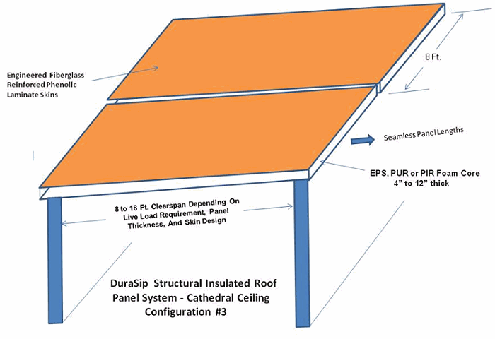 Roofing Panels